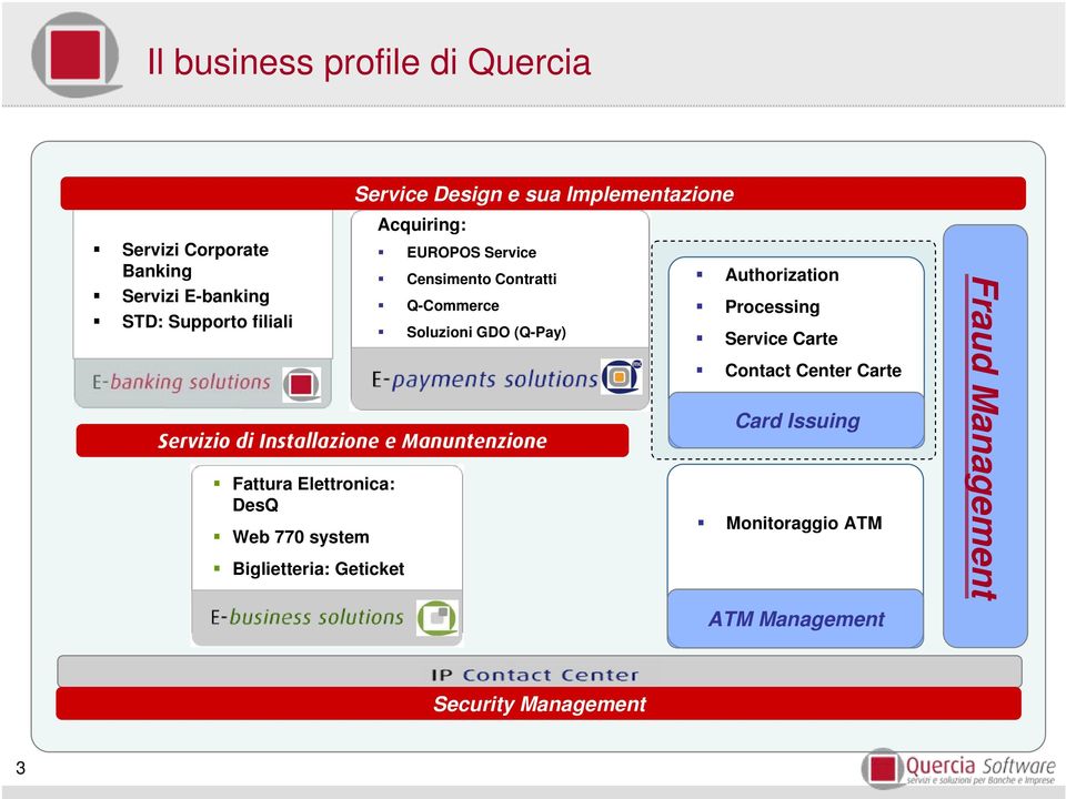 Cnsimnto Contratti Q-Commrc Soluzioni GDO (Q-Pay) Srvizio Installazion Manuntnzion Authorization