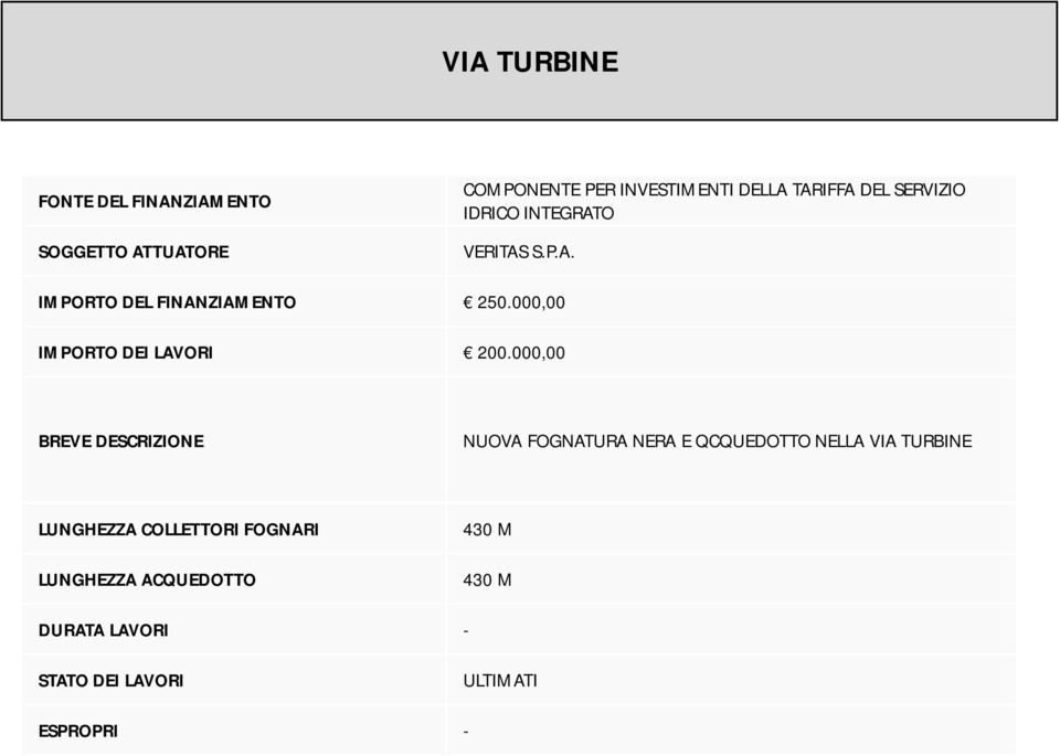 000,00 IMPORTO DEI LAVORI 200.