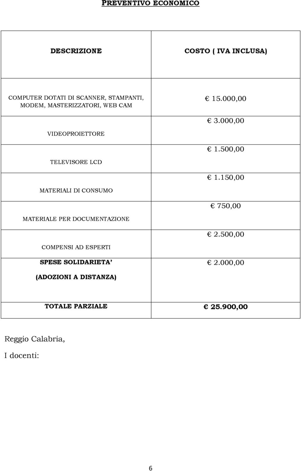 150,00 MATERIALI DI CONSUMO 750,00 MATERIALE PER DOCUMENTAZIONE 2.