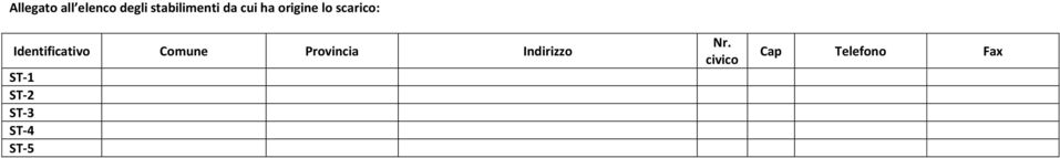 Identificativo Comune Provincia