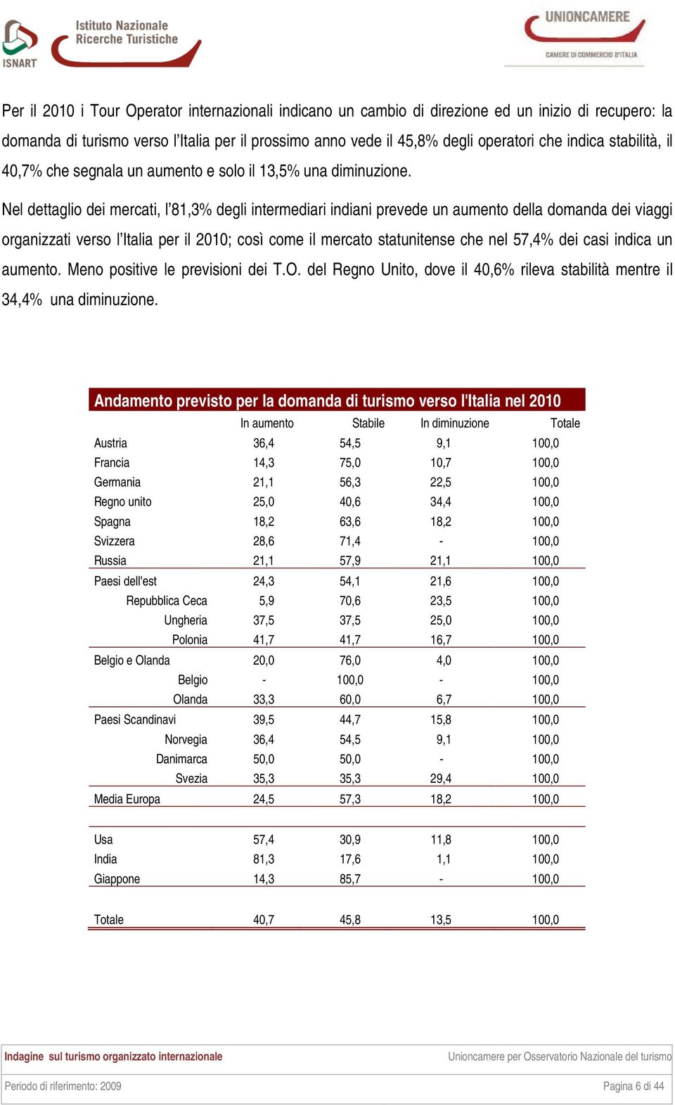 Nel dettaglio dei mercati, l 81,3 degli intermediari indiani prevede un aumento della domanda dei viaggi organizzati verso l Italia per il 2010; così come il mercato statunitense che nel 57,4 dei