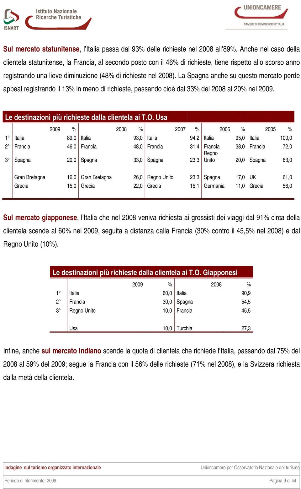 La Spagna anche su questo mercato perde appeal registrando il 13 in meno di richieste, passando cioè dal 33 del 2008 al 20 nel 2009. Le destinazioni più richieste dalla clientela ai T.O.