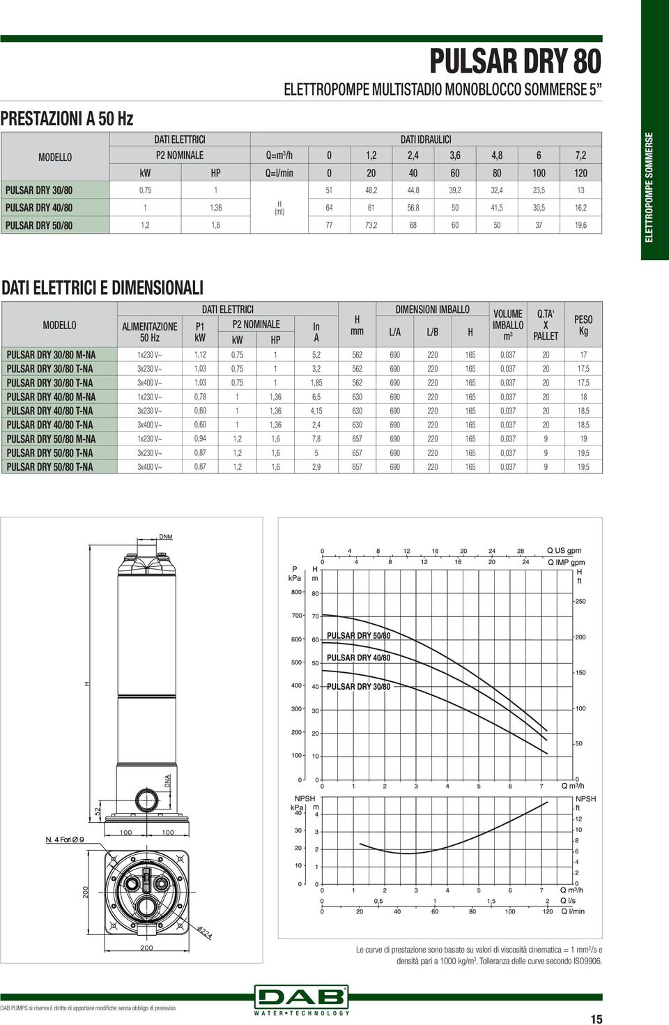 DIMENSIONI IMBALLO VOLUME Q.