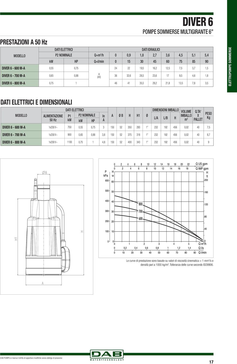 DATI ELETTRICI DIMENSIONI IMBALLO P1 P2 NOMINALE In A Ø B 1 Ø kw A L/A L/B kw P VOLUME IMBALLO m 3 Q.