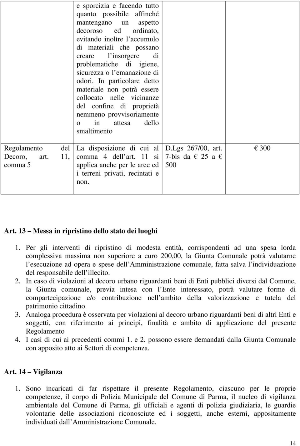 In particolare detto materiale non potrà essere collocato nelle vicinanze del confine di proprietà nemmeno provvisoriamente o in attesa dello smaltimento Decoro, art.