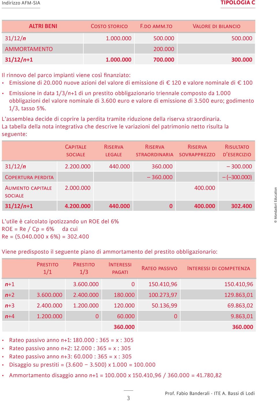 000 nuove azioni del valore di emissione di 120 e valore nominale di 100 Emissione in data 1/3/n+1 di un prestito obbligazionario triennale composto da 1.000 obbligazioni del valore nominale di 3.