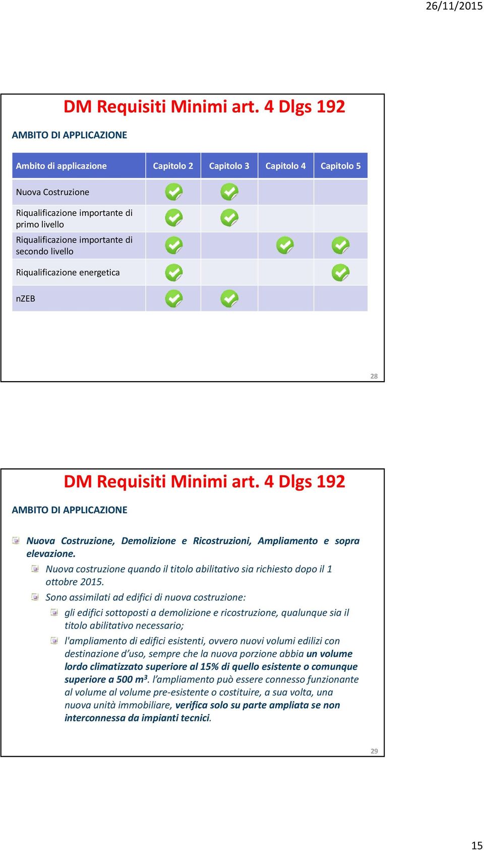 secondo livello Riqualificazione energetica nzeb 28  4 Dlgs192 AMBITO DI APPLICAZIONE Nuova Costruzione, Demolizione e Ricostruzioni, Ampliamento e sopra elevazione.