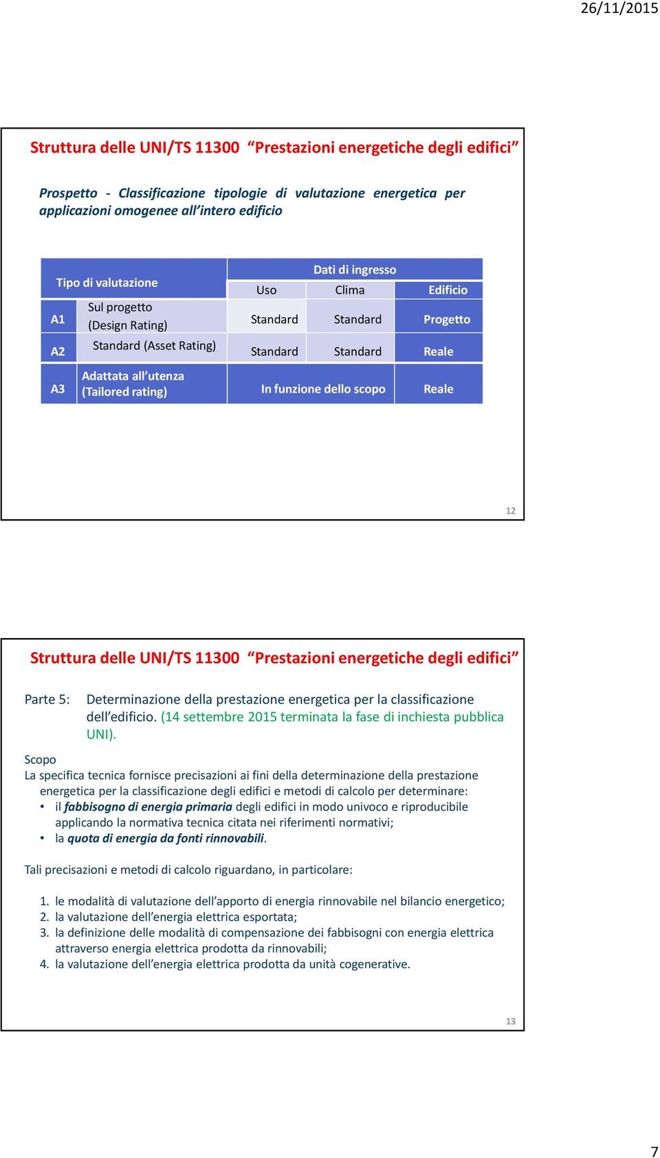 dello scopo Reale 12 Struttura delle UNI/TS 11300 Prestazioni energetiche degli edifici Parte 5: Determinazione della prestazione energetica per la classificazione dell edificio.