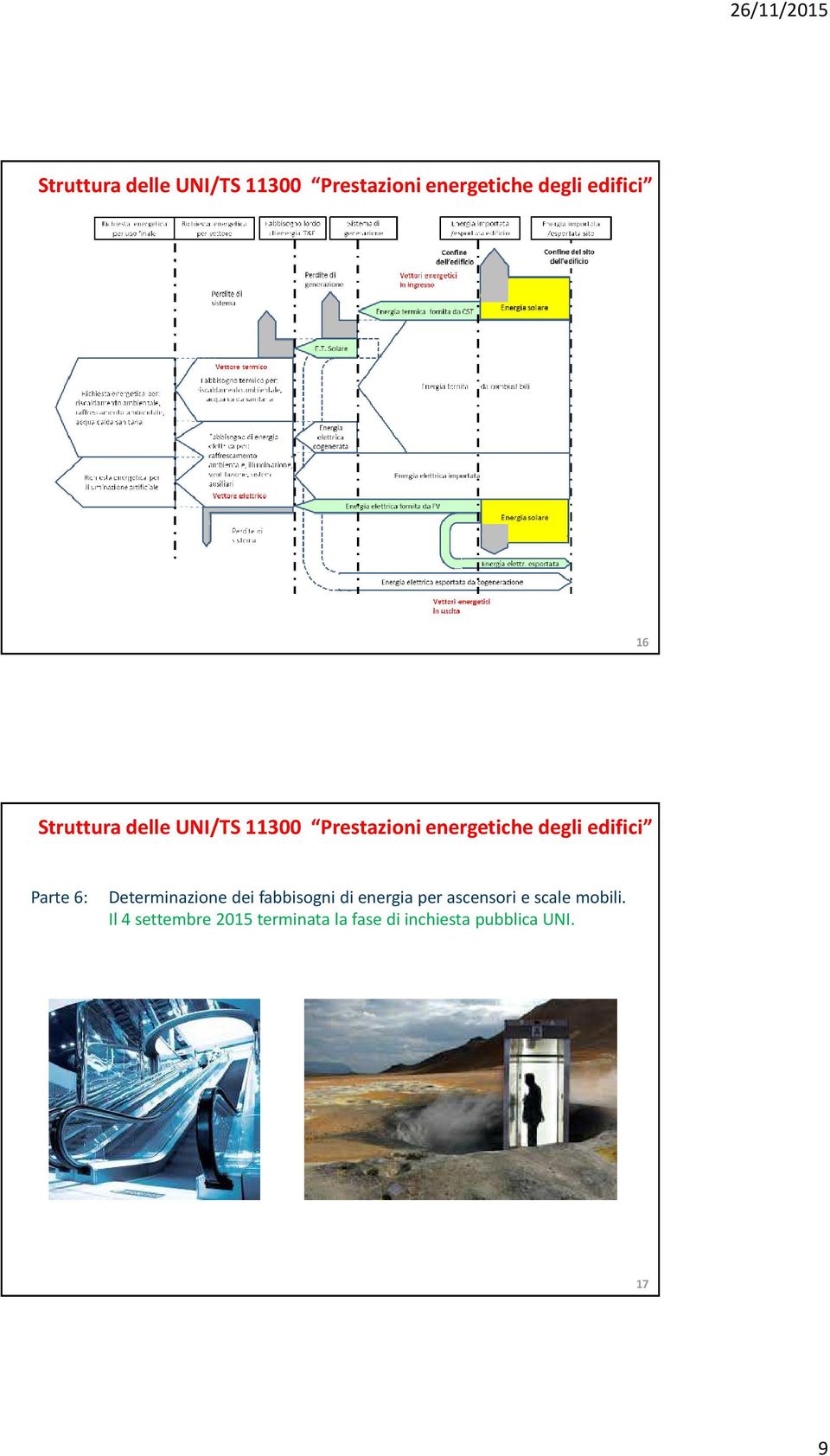 Parte 6: Determinazione dei fabbisogni di energia per ascensori e scale