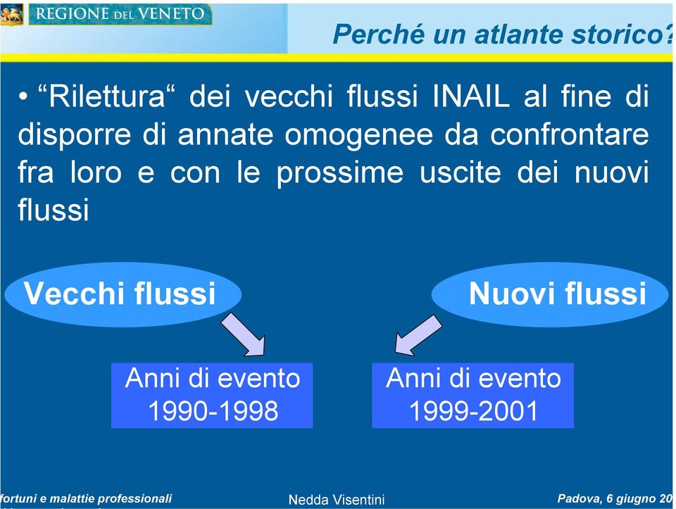 Rilettura dei vecchi flussi INAIL al fine di disporre di annate omogenee