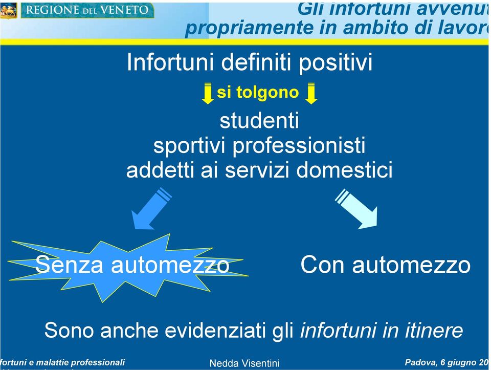 tolgono studenti sportivi professionisti addetti ai servizi domestici