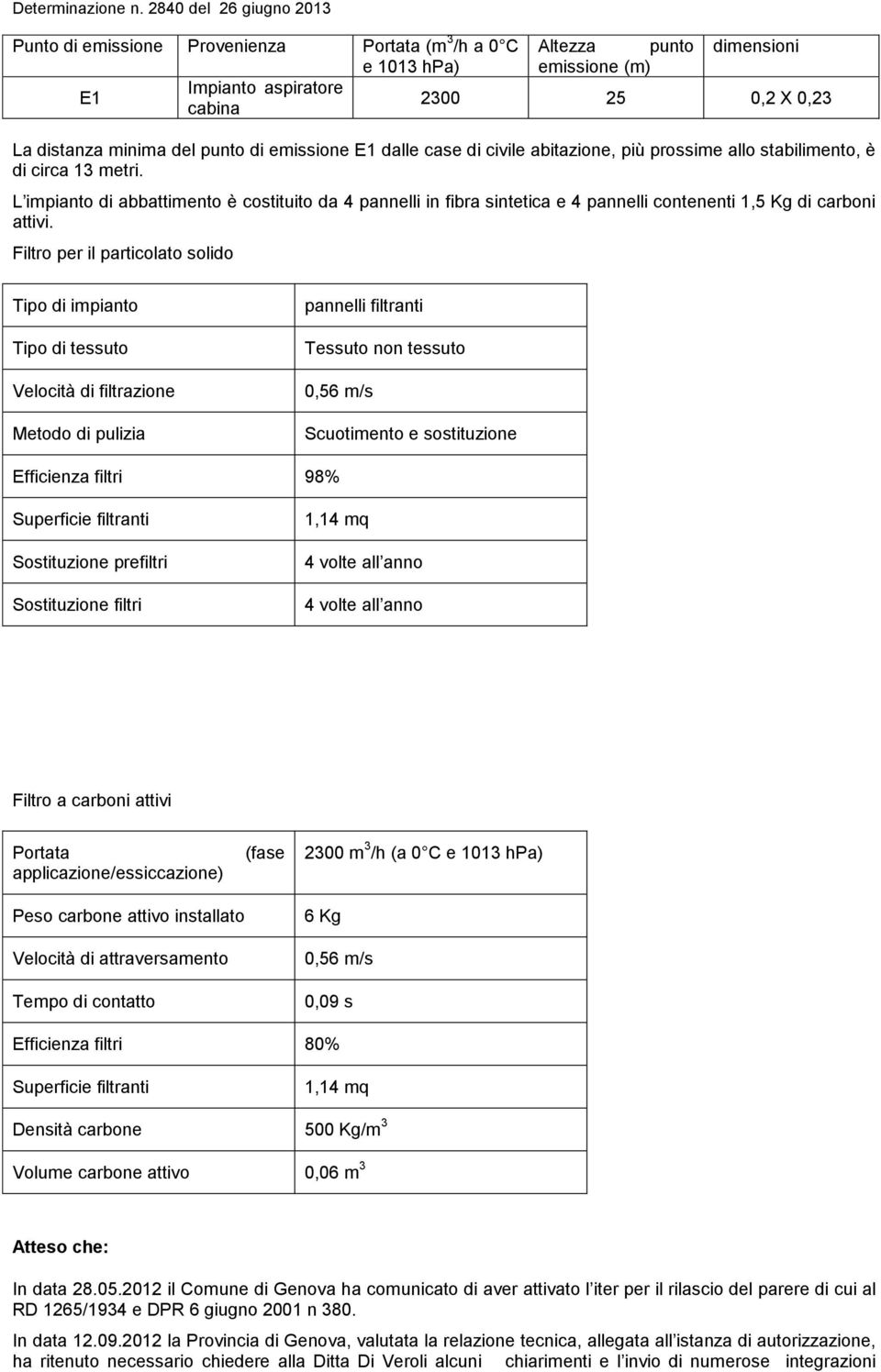 L impianto di abbattimento è costituito da 4 pannelli in fibra sintetica e 4 pannelli contenenti 1,5 Kg di carboni attivi.