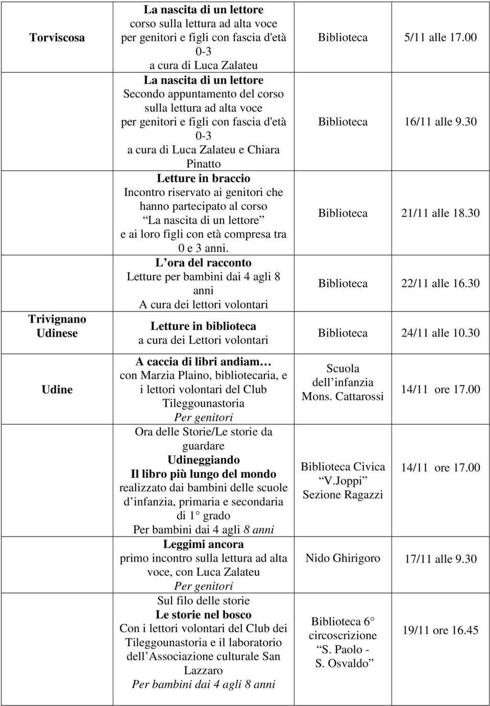 partecipato al corso La nascita di un lettore e ai loro figli con età compresa tra 0 e 3 anni.