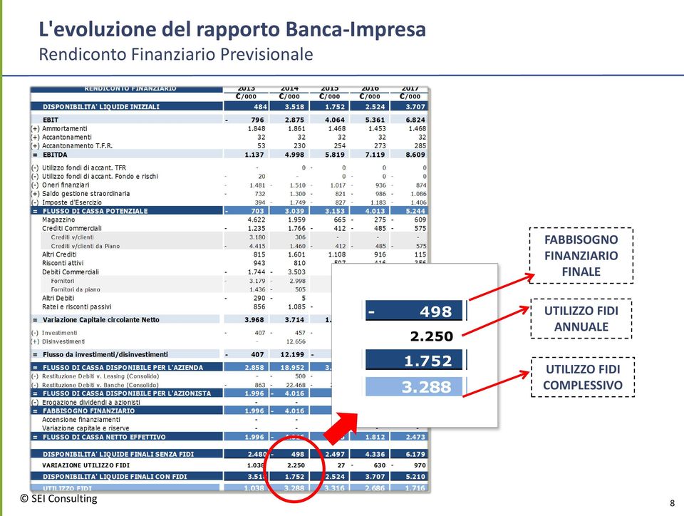 014 ONIBILE PER L'AZIONISTA 1.996 4.016 745 1.812 onisti RIO 1.996 4.016 745 1.812 ve FABBISOGNO FINANZIARIO O EFFETTIVO 1.996 4.016 745 FINALE 1.