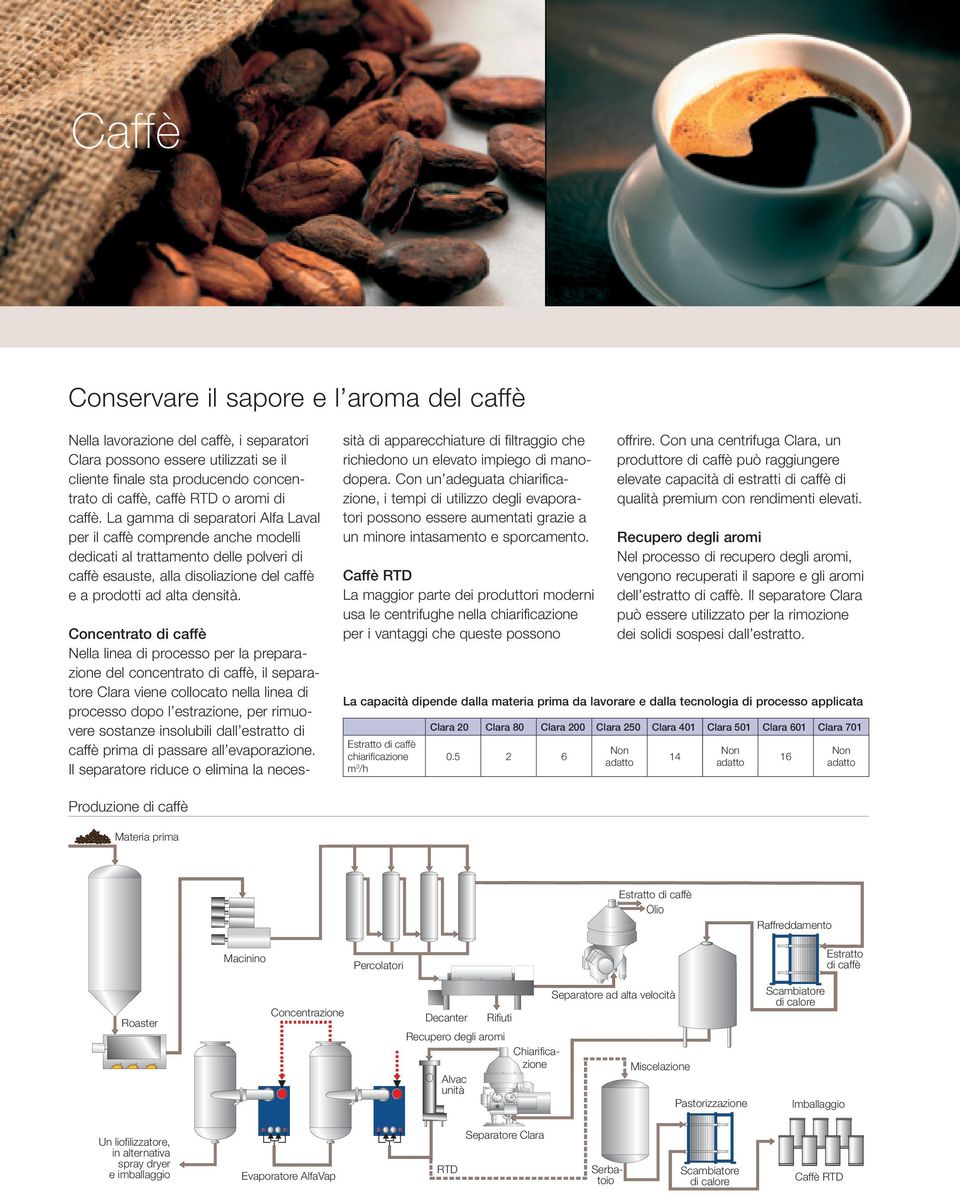 Concentrato di caffè Nella linea di processo per la preparazione del concentrato di caffè, il separatore Clara viene collocato nella linea di processo dopo l estrazione, per rimuovere sostanze