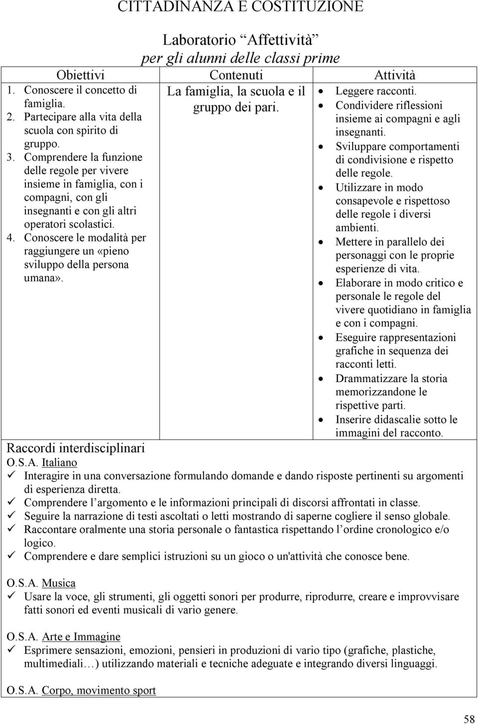 Comprendere la funzione delle regole per vivere insieme in famiglia, con i compagni, con gli insegnanti e con gli altri operatori scolastici. 4.