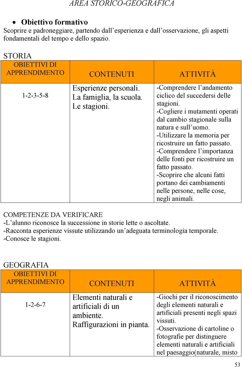 -Cogliere i mutamenti operati dal cambio stagionale sulla natura e sull uomo. -Utilizzare la memoria per ricostruire un fatto passato.