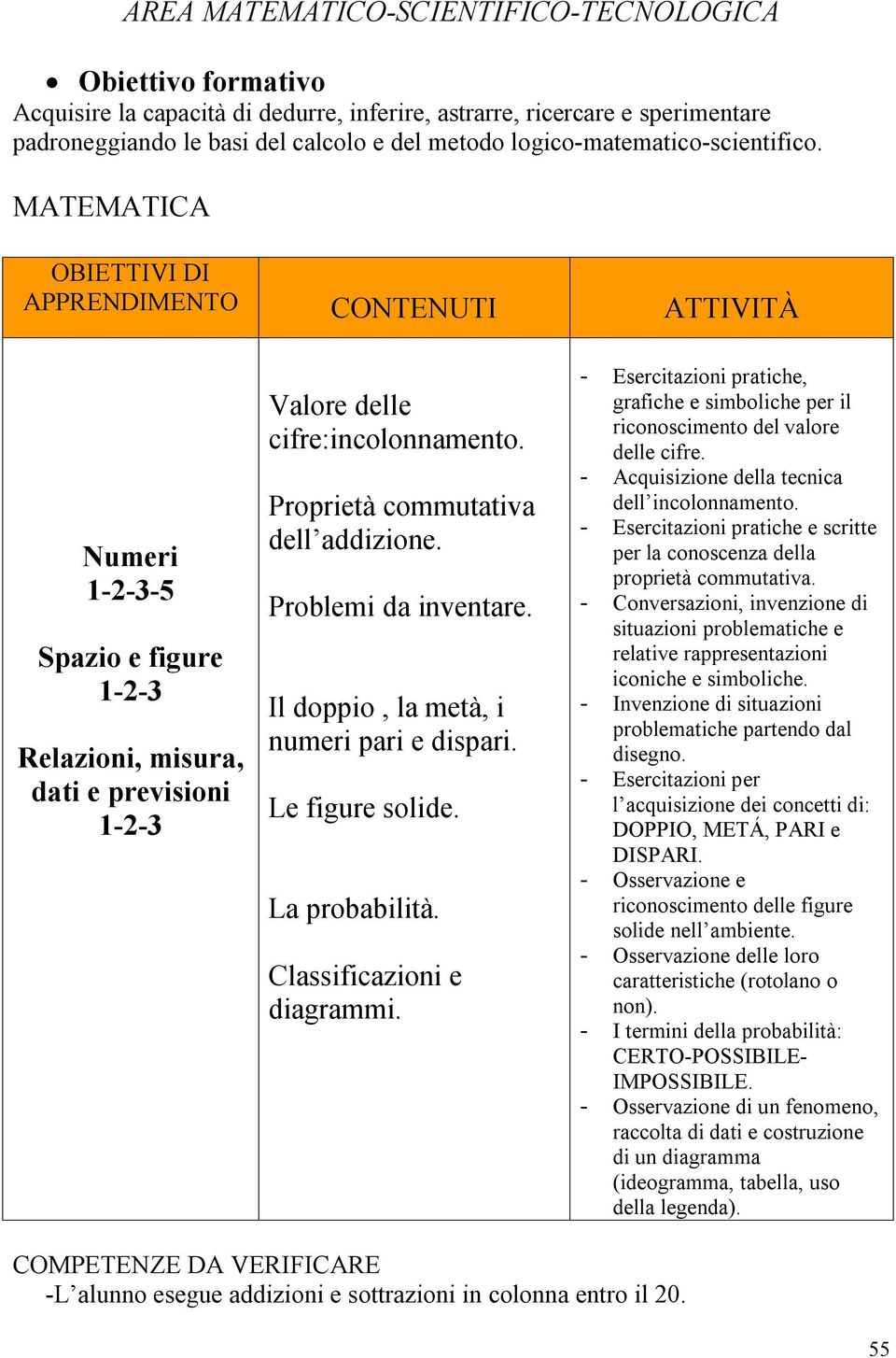 Problemi da inventare. Il doppio, la metà, i numeri pari e dispari. Le figure solide. La probabilità. Classificazioni e diagrammi.