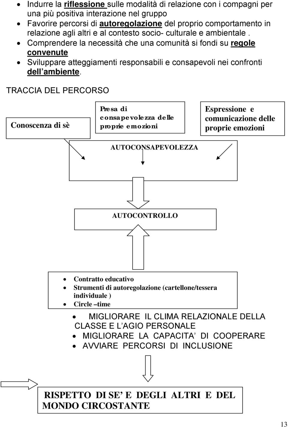 TRACCIA DEL PERCORSO Conoscenza di sè Presa di consapevolezza delle proprie emozioni Espressione e comunicazione delle proprie emozioni AUTOCONSAPEVOLEZZA AUTOCONTROLLO Contratto educativo Strumenti