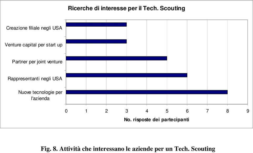 per joint venture Rappresentanti negli USA Nuove tecnologie per l'azienda