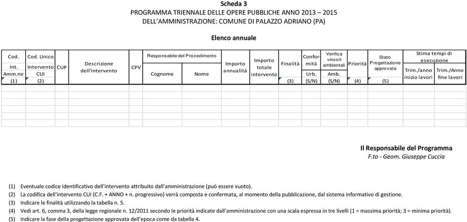 (1) (2) (3) (S/N) (S/N) (4) (5) Stato Progettazione approvata Stima tempi di esecuzione Trim./anno inizio lavori Trim./Anno fine lavori Il Responsabile del Programma F.to - Geom.