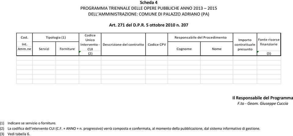 Codice CPV contrattuale CUI Cognome Nome presunto (2) (3) Il Responsabile del Programma F.to - Geom.