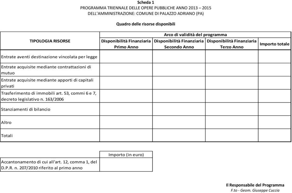 contrattazioni di mutuo Entrate acquisite mediante apporti di capitali privati Trasferimento di immobili art. 53, commi 6 e 7, decreto legislativo n.