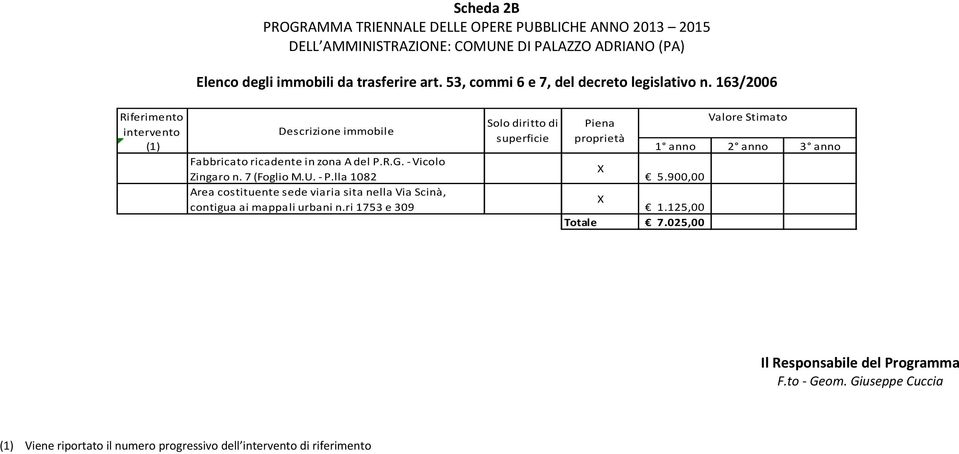 zona A del P.R.G. - Vicolo X Zingaro n. 7 (Foglio M.U. - P.lla 1082 5.900,00 Area costituente sede viaria sita nella Via Scinà, X contigua ai mappali urbani n.