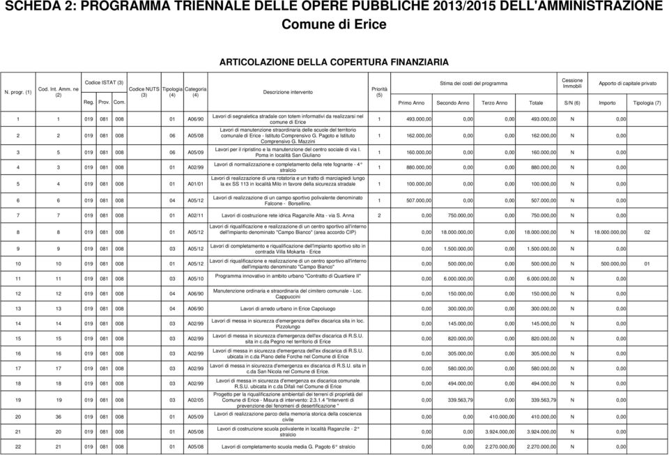 00 N 2 2 019 081 008 06 A05/08 Lavori di manutenzione straordinaria delle scuole del territorio comunale di Erice - Istituto Comprensivo G. Pagoto e Istituto 1 162.00 162.00 N Comprensivo G.