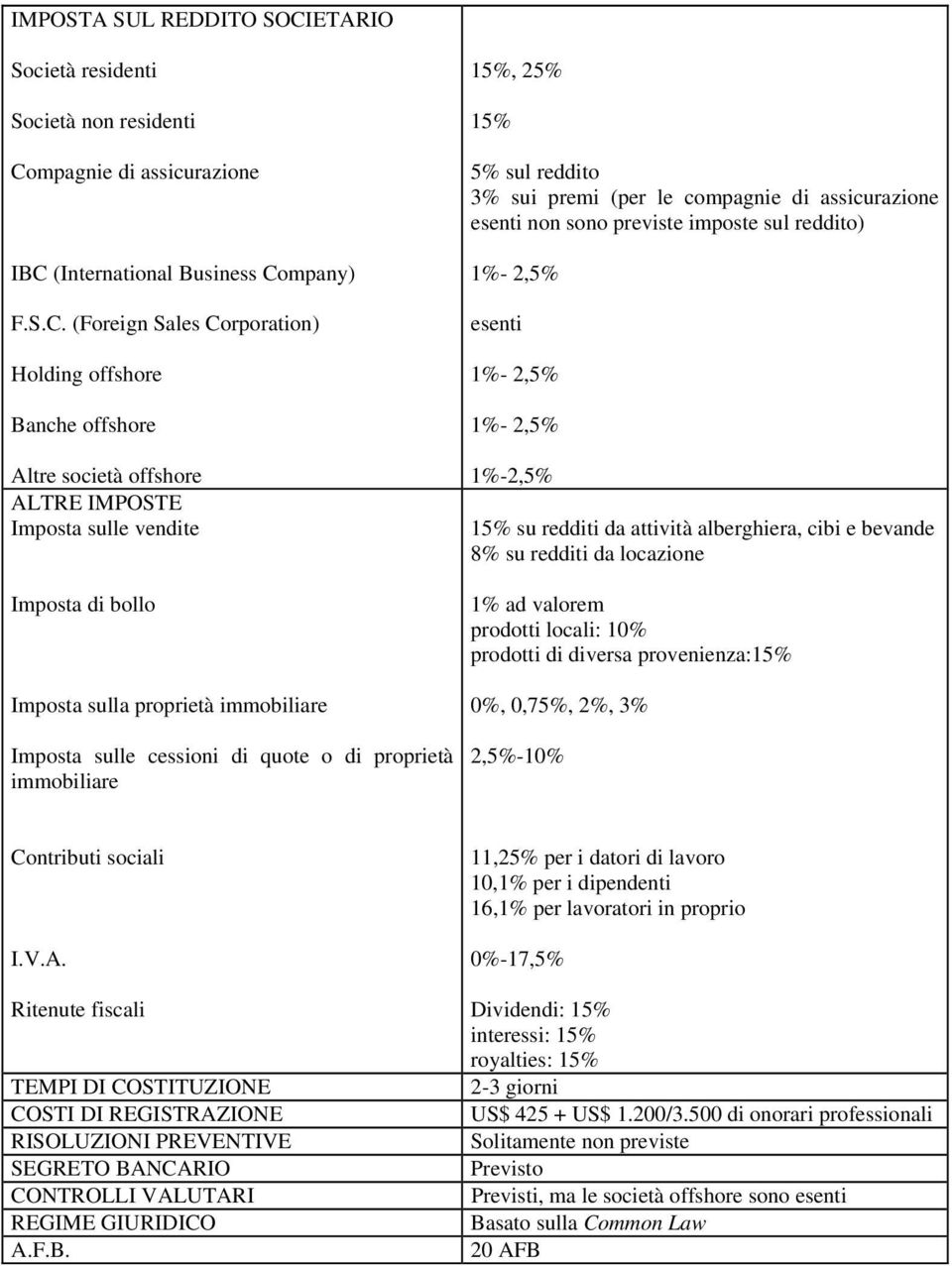 mpagnie di assicurazione IBC 