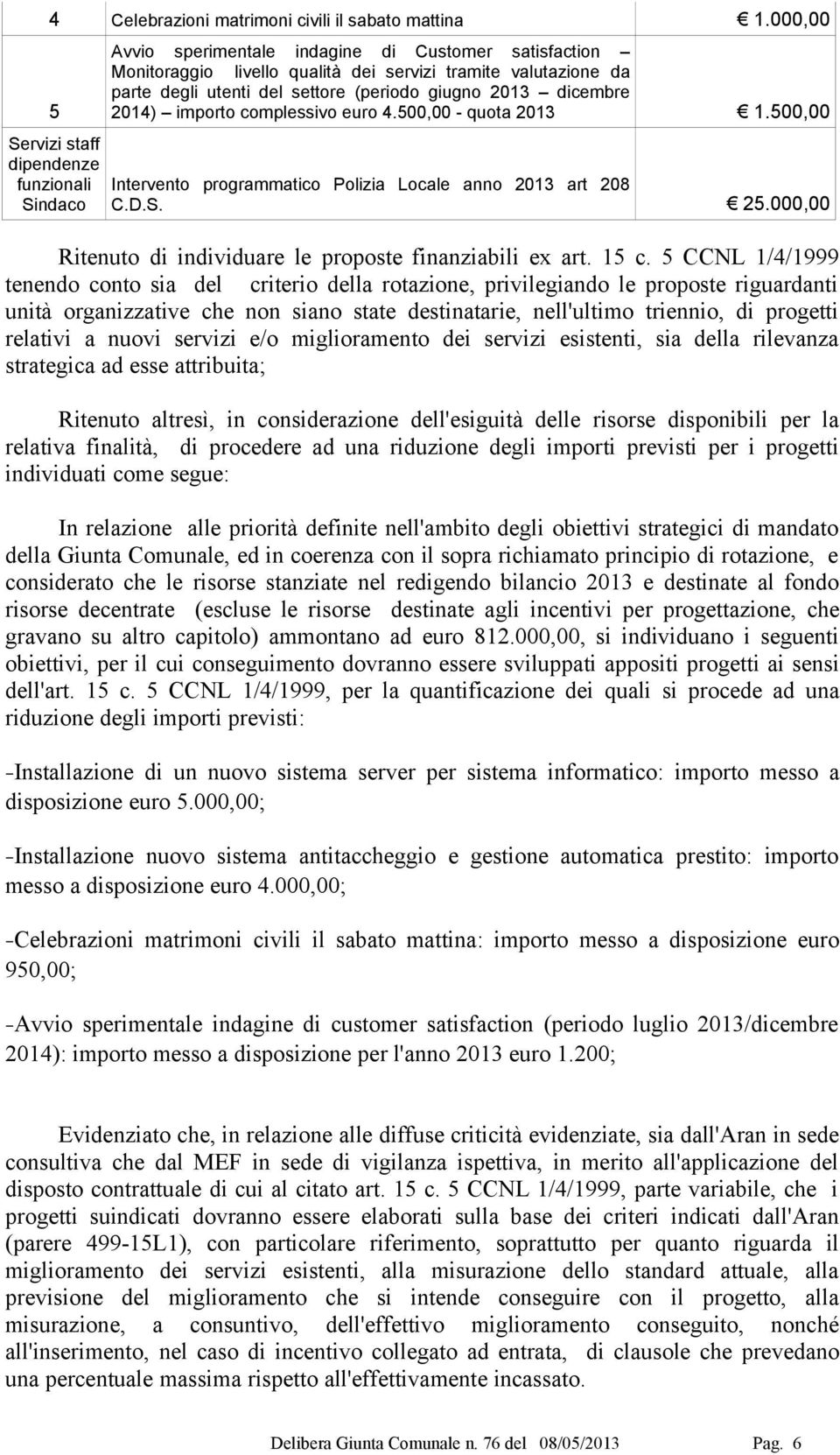 settore (periodo giugno 2013 dicembre 2014) importo complessivo euro 4.500,00 - quota 2013 1.500,00 Intervento programmatico Polizia Locale anno 2013 art 208 C.D.S. 25.