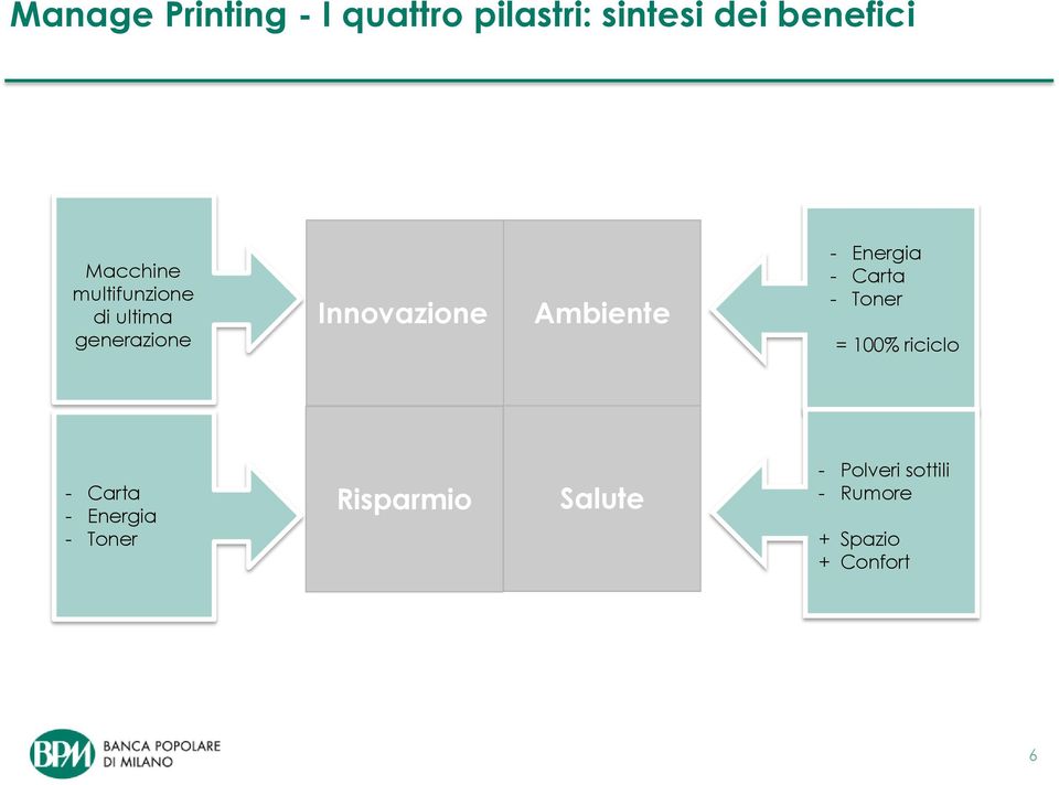 Ambiente - Energia - Carta - Toner = 100% riciclo - Carta -