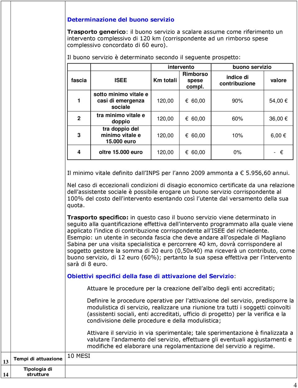 valore sotto minimo vitale e 1 casi di emergenza sociale 10,00 60,00 90% 54,00 tra minimo vitale e doppio tra doppio del minimo vitale e 15.