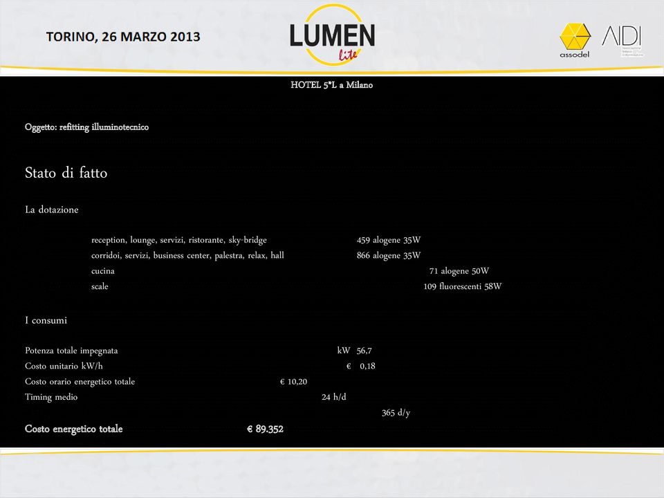 alogene 35W 866 alogene 35W 71 alogene 50W 109 fluorescenti 58W I consumi Potenza totale impegnata kw 56,7