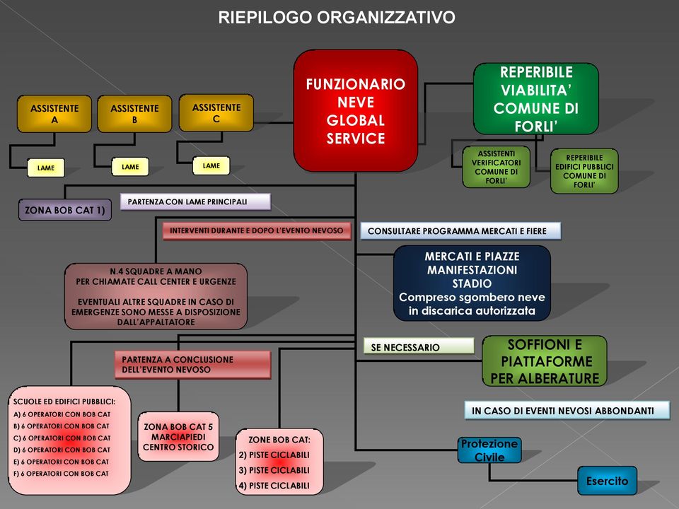 4 SQUADRE A MANO PER CHIAMATE CALL CENTER E URGENZE EVENTUALI ALTRE SQUADRE IN CASO DI EMERGENZE SONO MESSE A DISPOSIZIONE DALL APPALTATORE INTERVENTI DURANTE E DOPO L EVENTO NEVOSO CONSULTARE