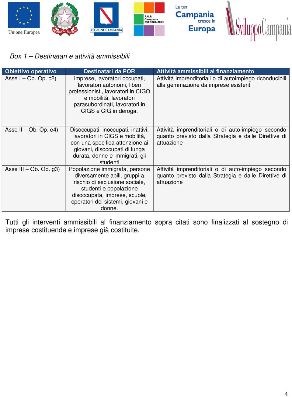 Attività imprenditoriali o di autoimpiego riconducibili alla gemmazione da imprese esistenti Asse II Ob. Op.