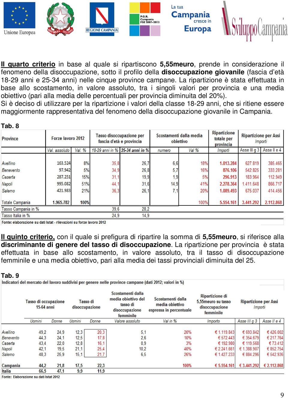 La ripartizione è stata effettuata in base allo scostamento, in valore assoluto, tra i singoli valori per provincia e una media obiettivo (pari alla media delle percentuali per provincia diminuita