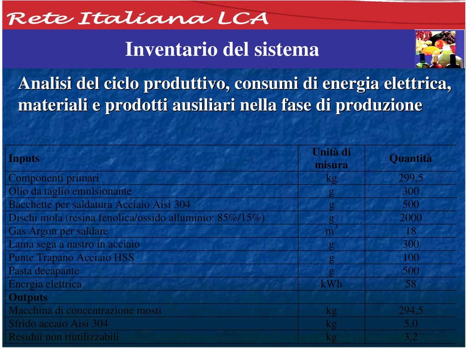 (resina fenolica/ossido alluminio: 85%/15%) g 2000 Gas Argon per saldare m 3 18 Lama sega a nastro in acciaio g 300 Punte Trapano Acciaio HSS g