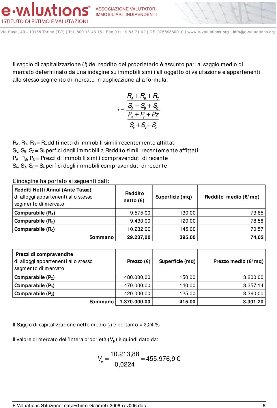 immobili a Reddito simili ecentemente affittati P A, P B, P C = Pezzi di immobili simili comavenduti di ecente S A, S B, S C = Suefici degli immobili comavenduti di ecente L indagine ha otato ai