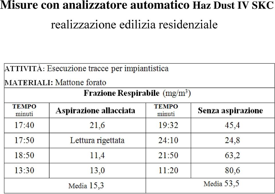 automatico Haz Dust