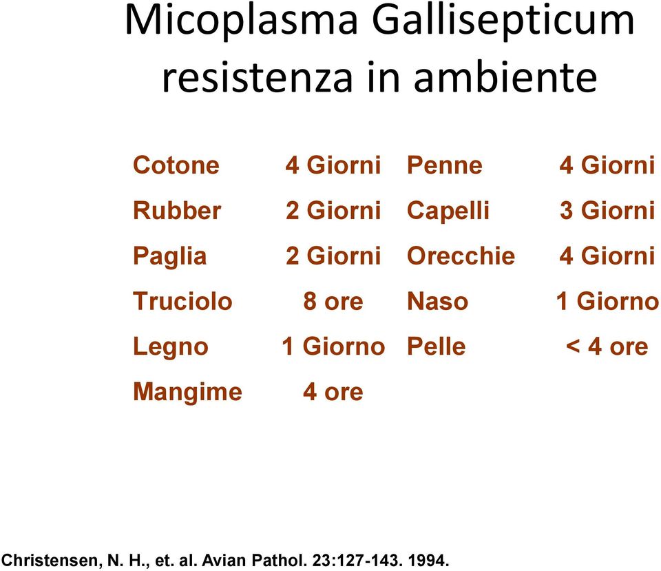 Giorni Truciolo 8 ore Naso 1 Giorno Legno 1 Giorno Pelle < 4 ore