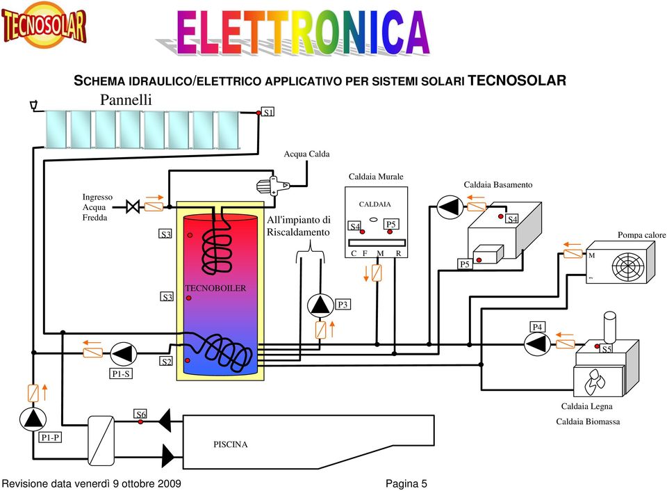 P5 Caldaia Basamento S4 Pompa calore C F M R P5 M S3 TECNOBOILER P3 R P4 P1-S S2 S5 S6