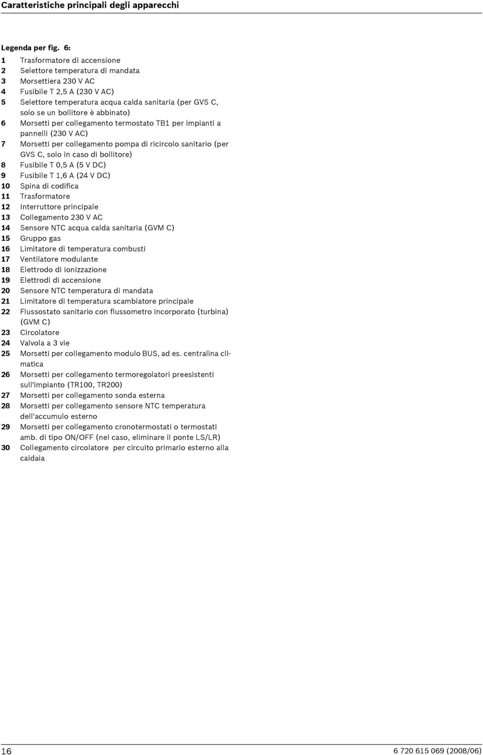 abbinato) 6 Morsetti per collegamento termostato TB per impianti a pannelli (30 V AC) 7 Morsetti per collegamento pompa di ricircolo sanitario (per GVS C, solo in caso di bollitore) 8 Fusibile T 0,5