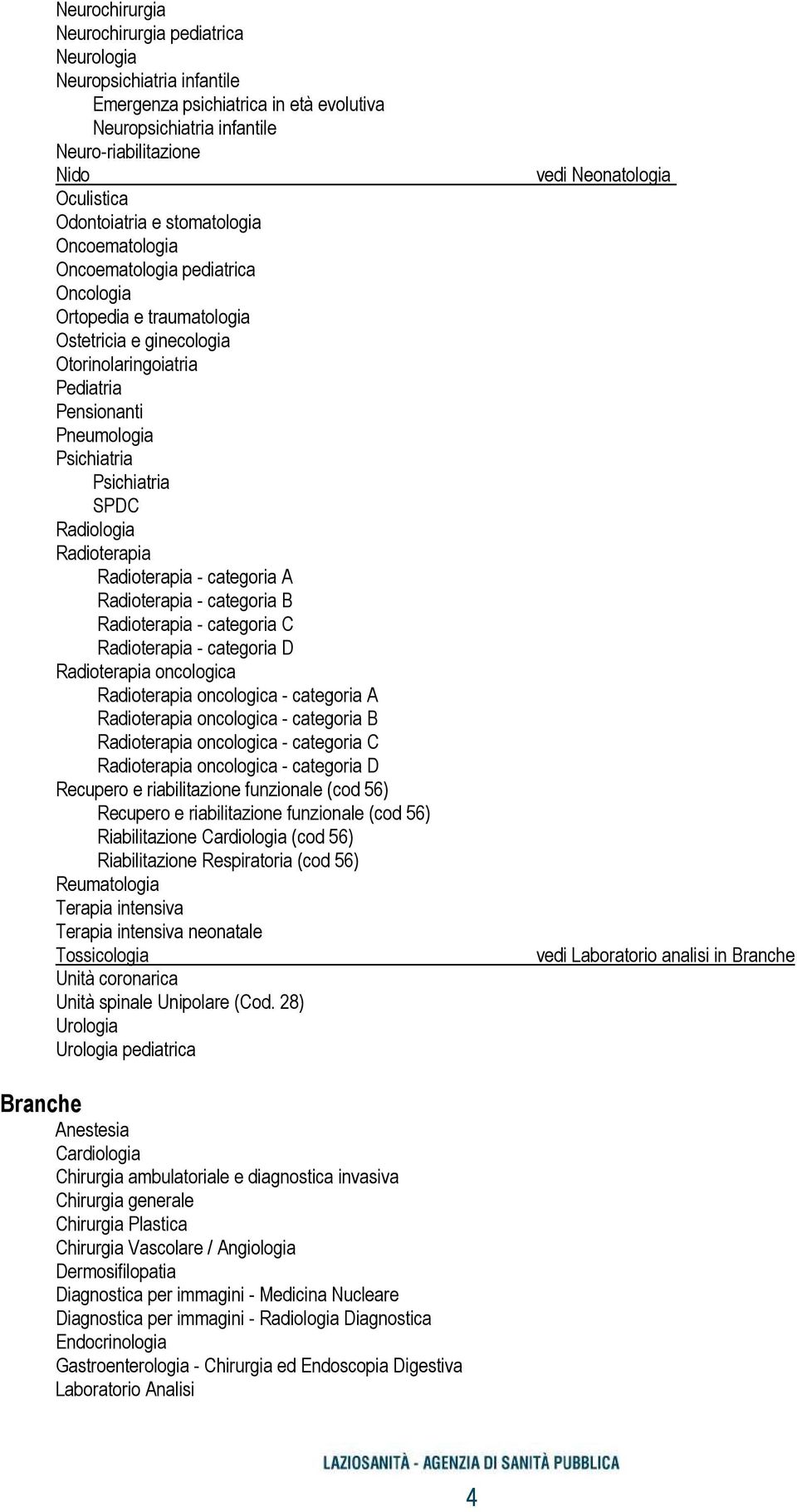 Radiologia Radioterapia Radioterapia - categoria A Radioterapia - categoria B Radioterapia - categoria C Radioterapia - categoria D Radioterapia oncologica Radioterapia oncologica - categoria A