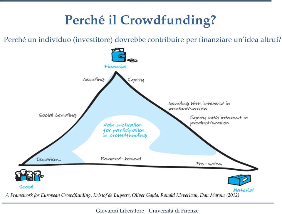 per finanziare un idea altrui?