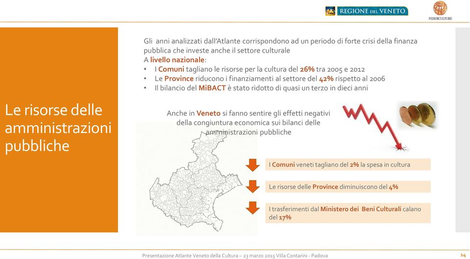 bilancio del MiBACT è stato ridotto di quasi un terzo in dieci anni Anche in Veneto si fanno sentire gli effetti negativi della congiuntura economica sui bilanci delle