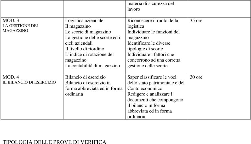 contabilità di magazzino Riconoscere il ruolo della logistica Individuare le funzioni del magazzino Identificare le diverse tipologie di scorte Individuare i fattori che concorrono ad una corretta