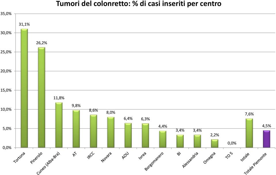 20,0% 15,0% 11,8% 10,0% 9,8% 8,6% 8,0% 6,4%