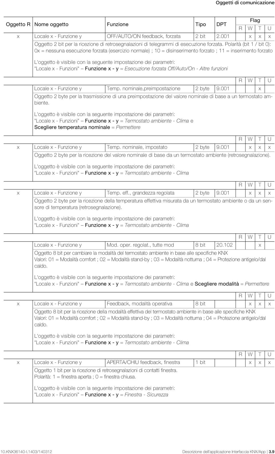 Polarità (bit 1 / bit 0): 0x = nessuna esecuzione forzata (esercizio normale) ; 10 = disinserimento forzato ; 11 = inserimento forzato "Locale x - Funzioni" Funzione x - y = Esecuzione forzata