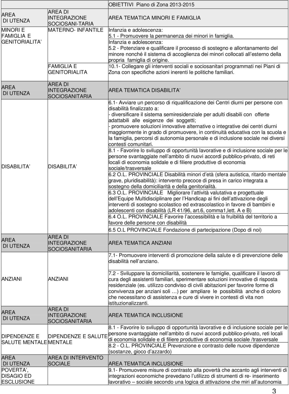 1 - Promuovere la permanenza dei minori in famiglia. Infanzia e adolescenza: 5.